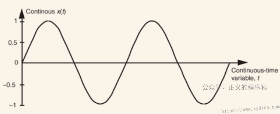 continuous-graph