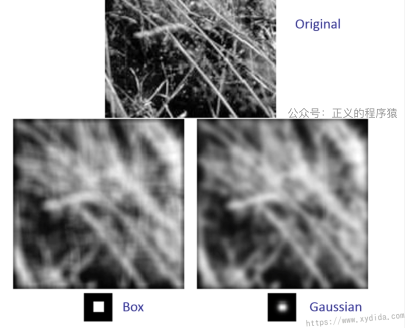 box-filter-vs-gaussian-filter