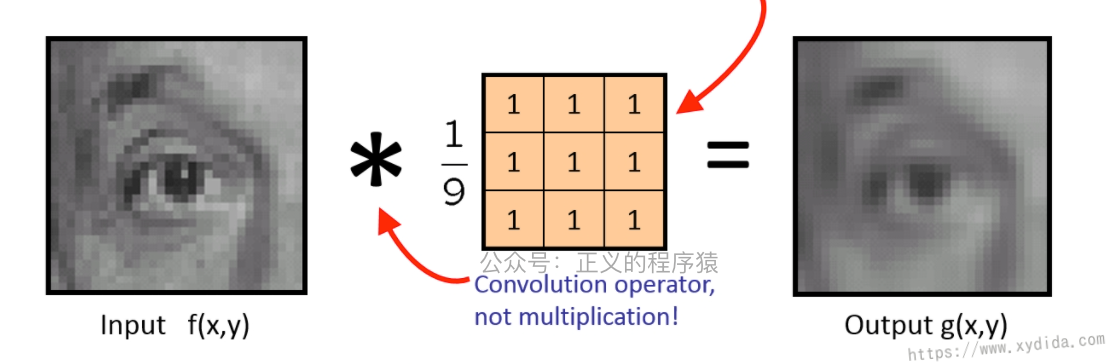 convolution-1