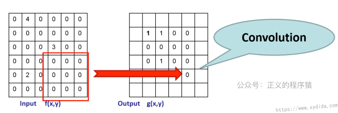 convolution