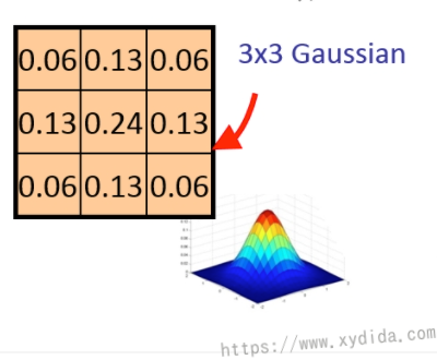 gaussian-filter