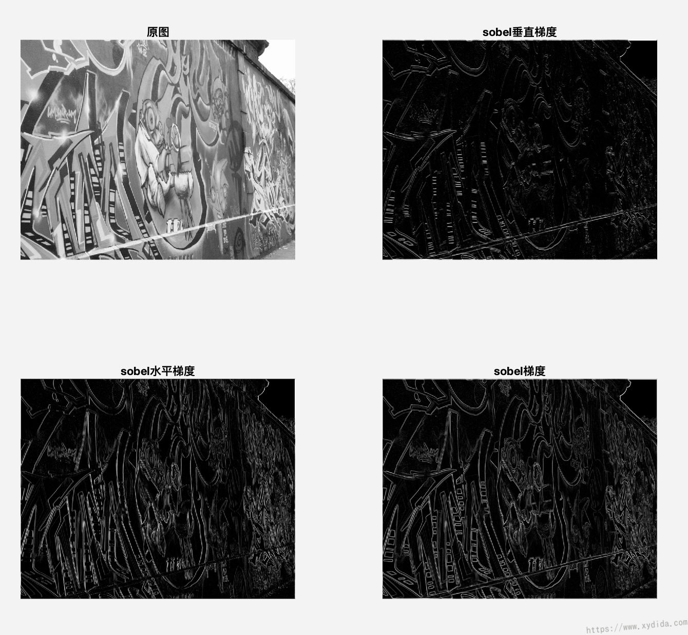 sobel-demo-2