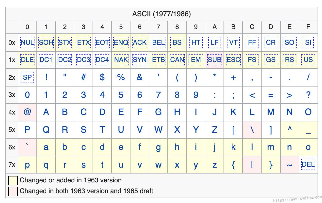 shadow-character set from Wikipedia