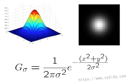 Gaussian filter